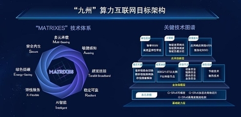 中國移動發(fā)布“九州”算力互聯(lián)網，開啟數(shù)智算融合新篇章